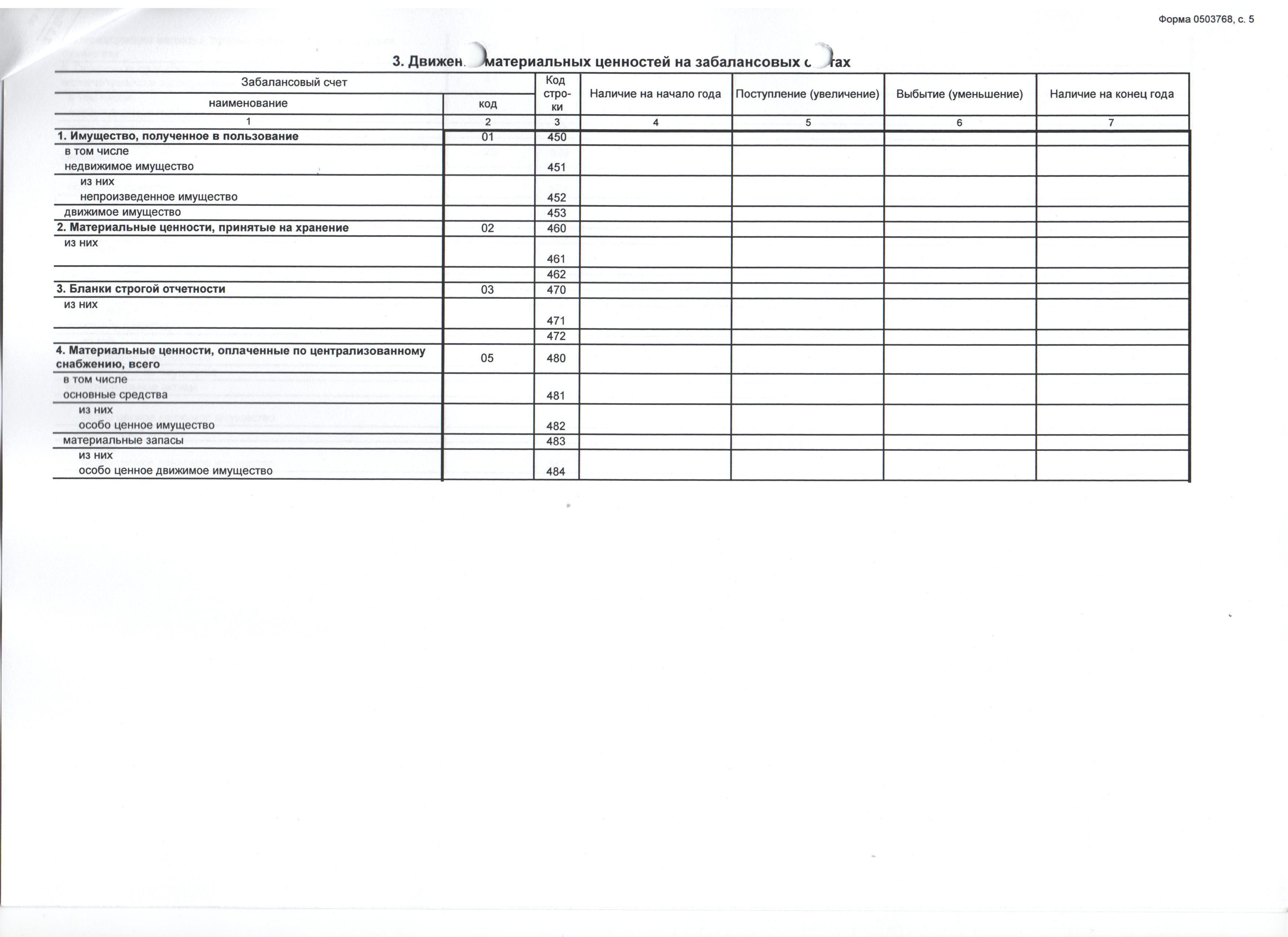 Справка о забалансовых обязательствах образец